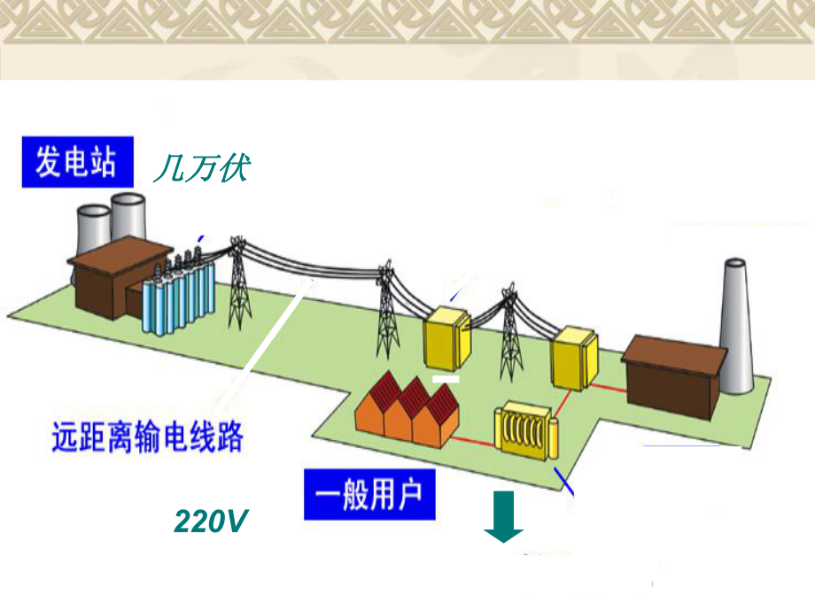 中职《变压器》课件讲课稿概要.ppt_第3页