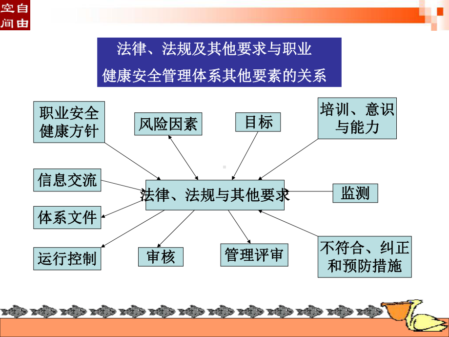 现代班组长安全管理培训课件3.ppt_第2页