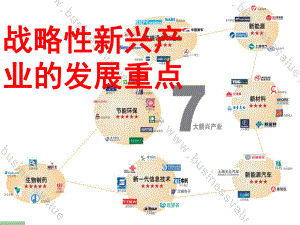 战略性新兴产业的发展重点课件.ppt