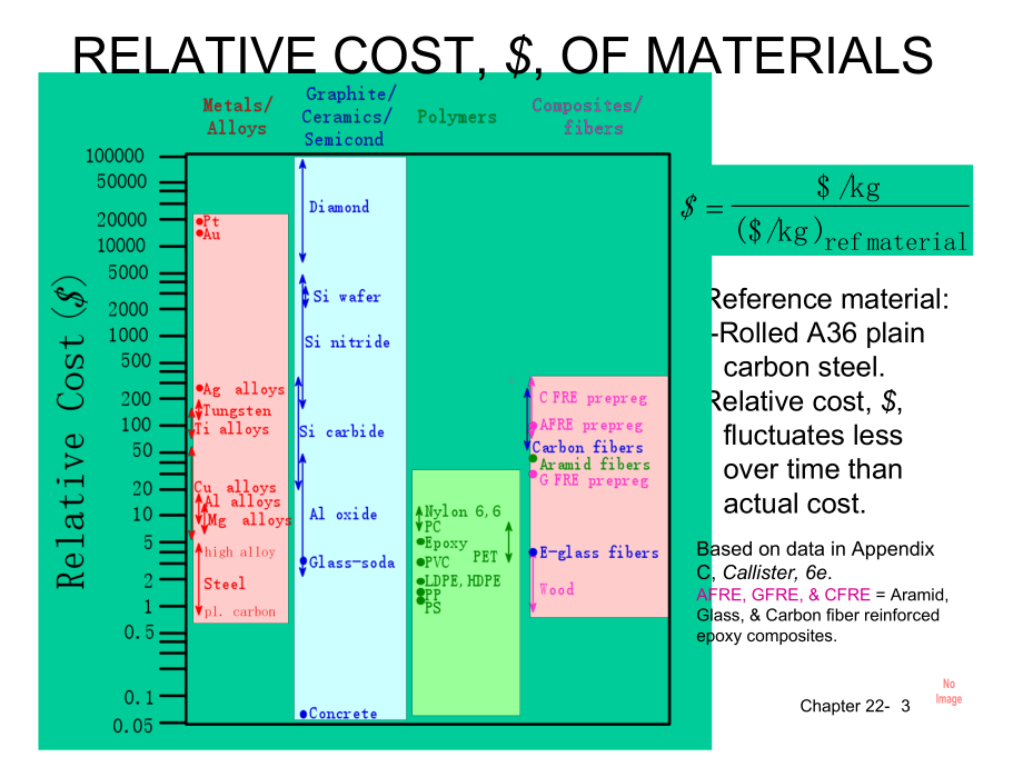 电子教案与课件：materialsselection.ppt_第3页