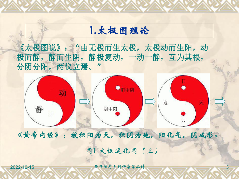 中医基础理论及指针手法修改版课件.ppt_第3页