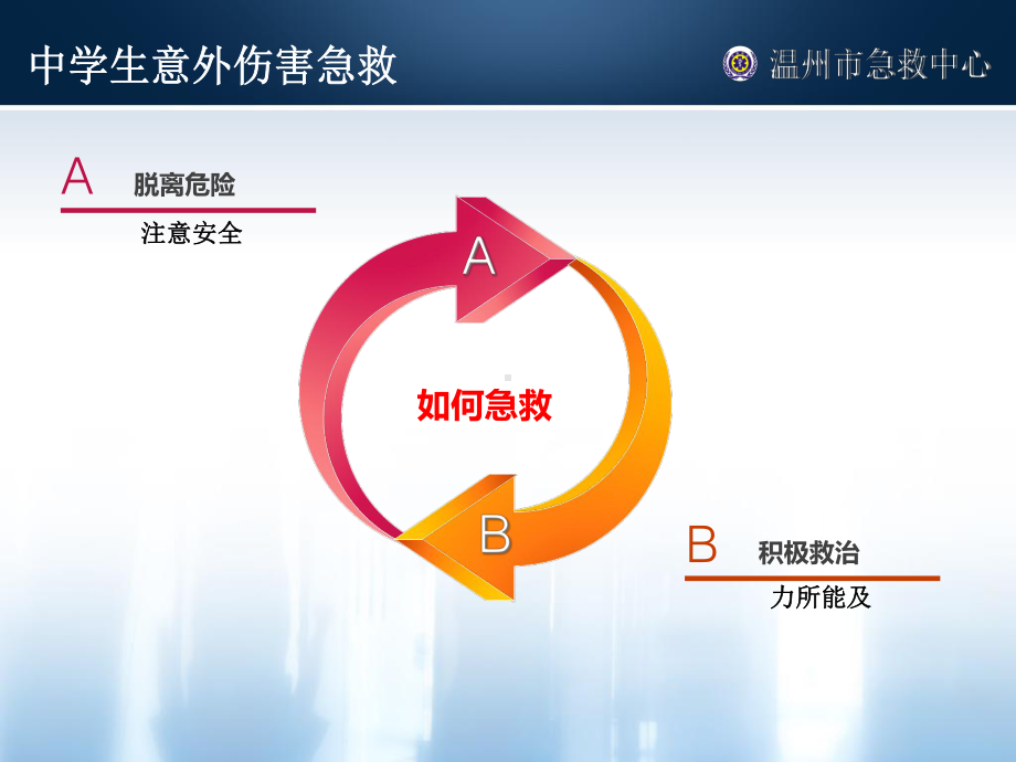 中学生意外伤害急救ss课件.ppt_第2页