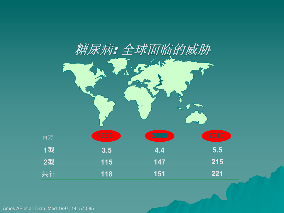 糖尿病健康知识讲座糖尿病的预防和治疗课件.ppt_第2页