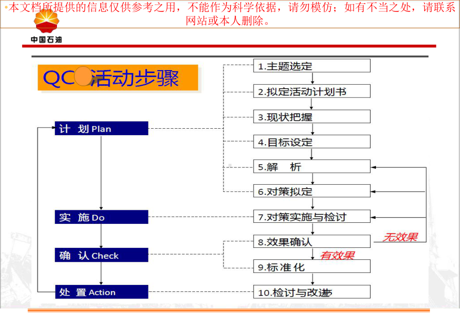 降低医疗护理文件书写缺陷率QC定培训课件.ppt_第1页