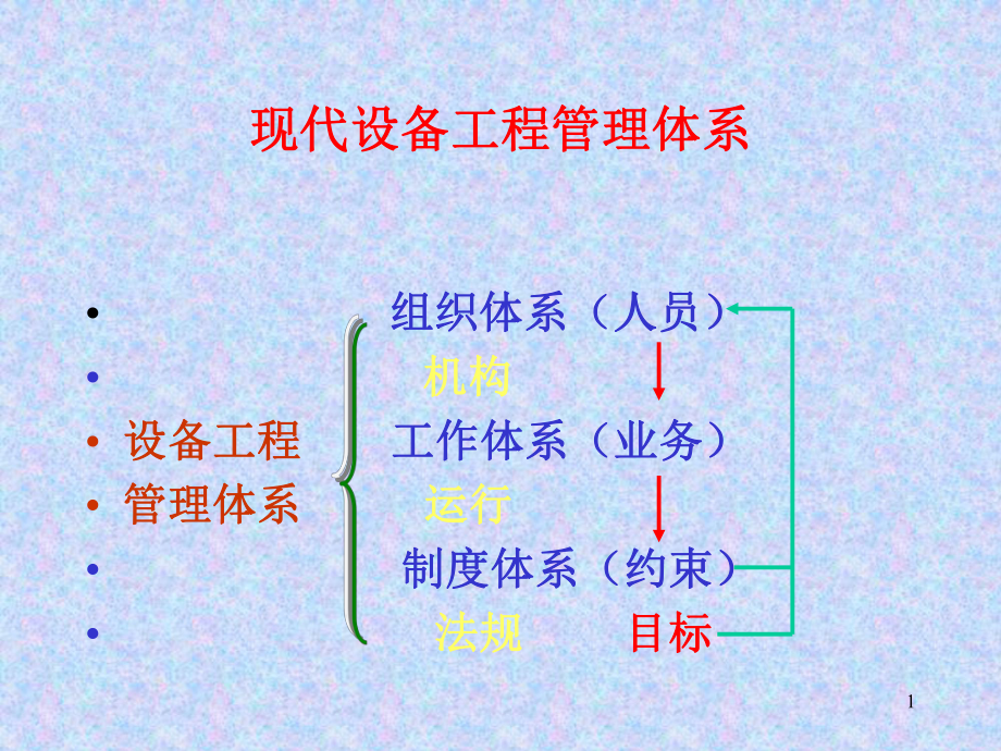 现代设备管理体系教学课件.ppt_第1页