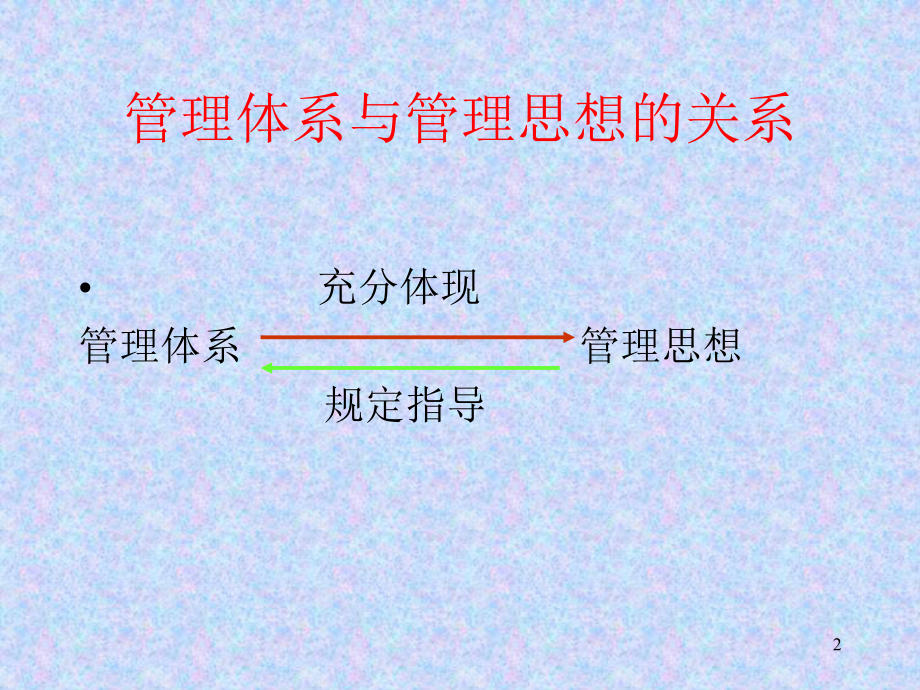 现代设备管理体系教学课件.ppt_第2页