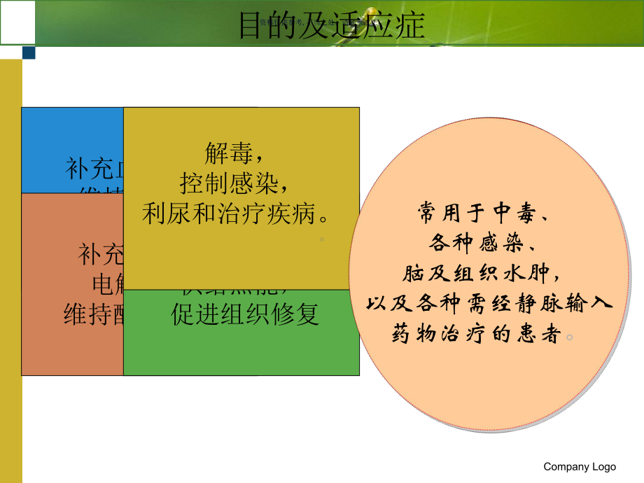 静脉输液主题医学知识课件.ppt_第3页