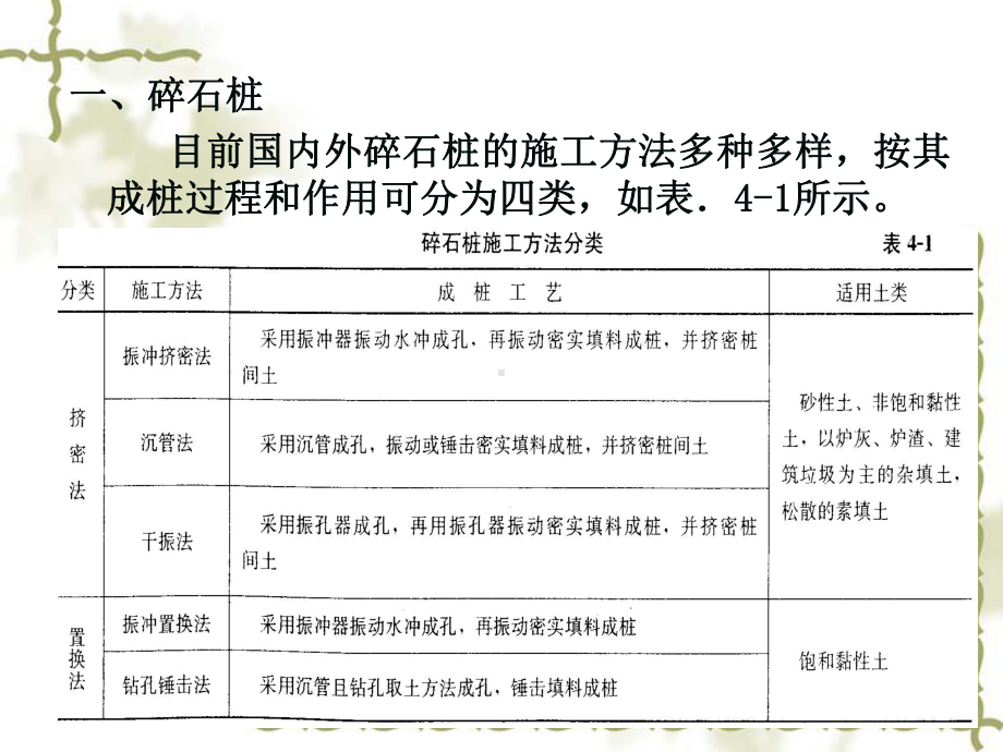 碎石桩法地基处理新技术-课件.ppt_第3页