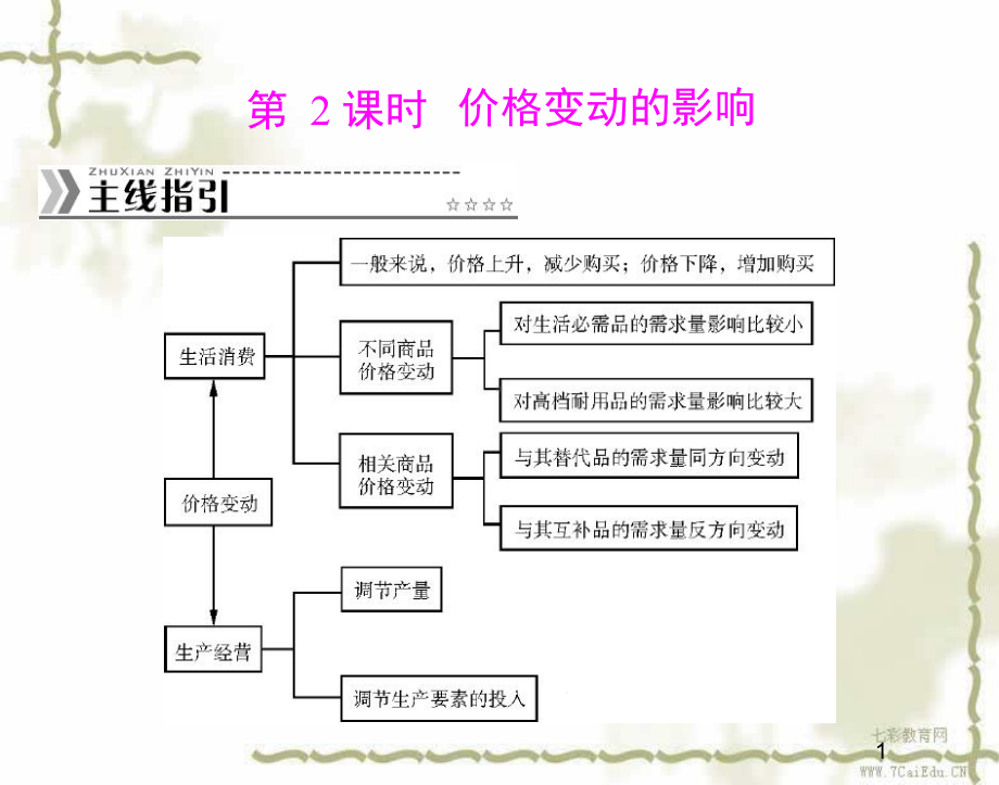 政治必修ⅰ人教新课标122价格变动的影响课件解读.ppt_第1页