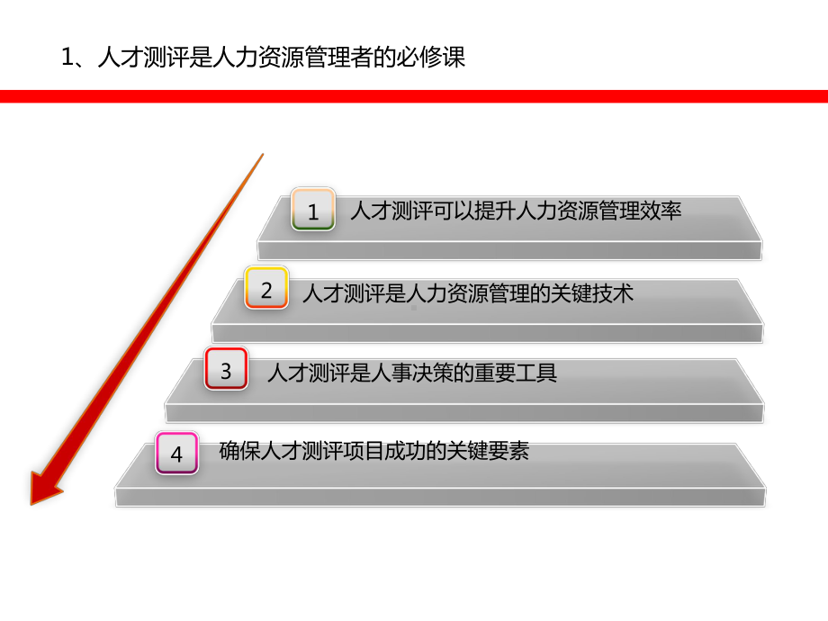 人才测评实战解答课件.ppt_第3页