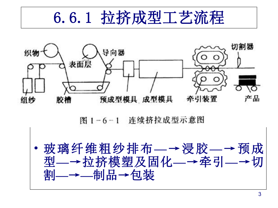 拉挤成型工艺特点概述(-55张)课件.ppt_第3页