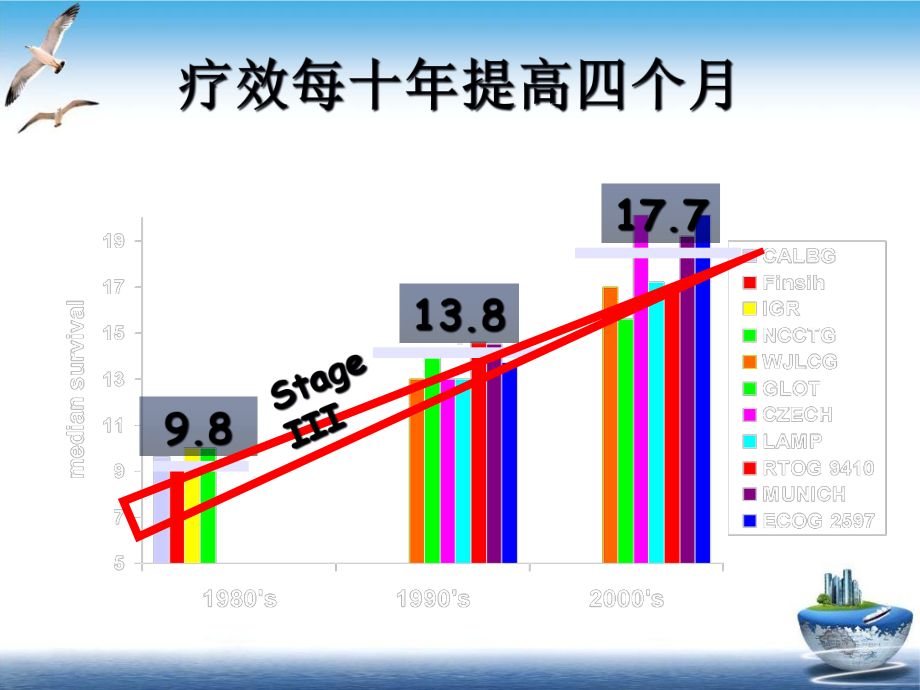 非小细胞肺癌的综合治疗课件.ppt_第3页