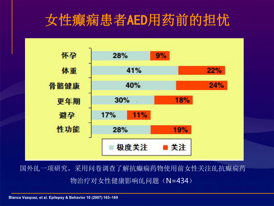 女性癫痫患者的管理课件.pptx_第3页