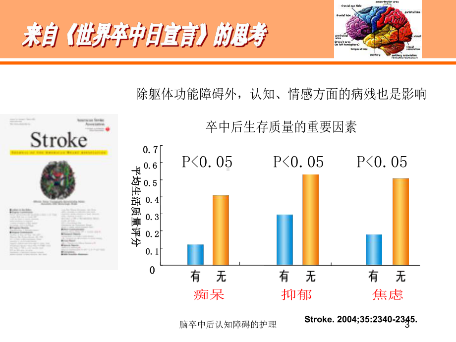 脑卒中后认知障碍的护理培训课件.ppt_第3页