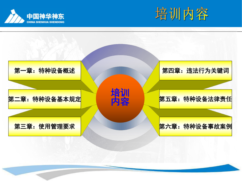 特种设备安全法培训分解课件.ppt_第2页