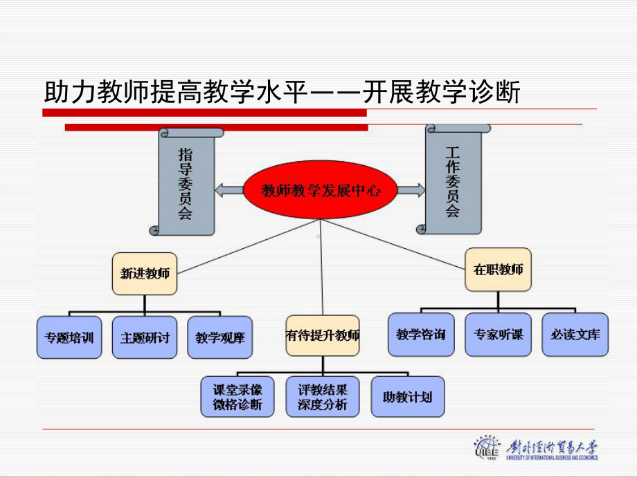 青年教师教学诊断案例分析实用版课件.pptx_第2页