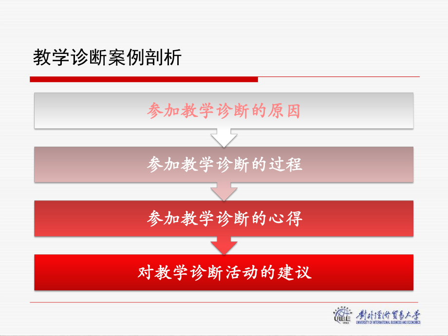 青年教师教学诊断案例分析实用版课件.pptx_第3页