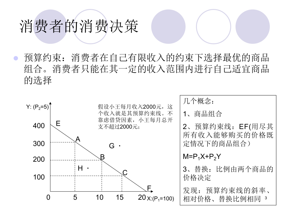 消费经济学第2讲-课件.ppt_第3页