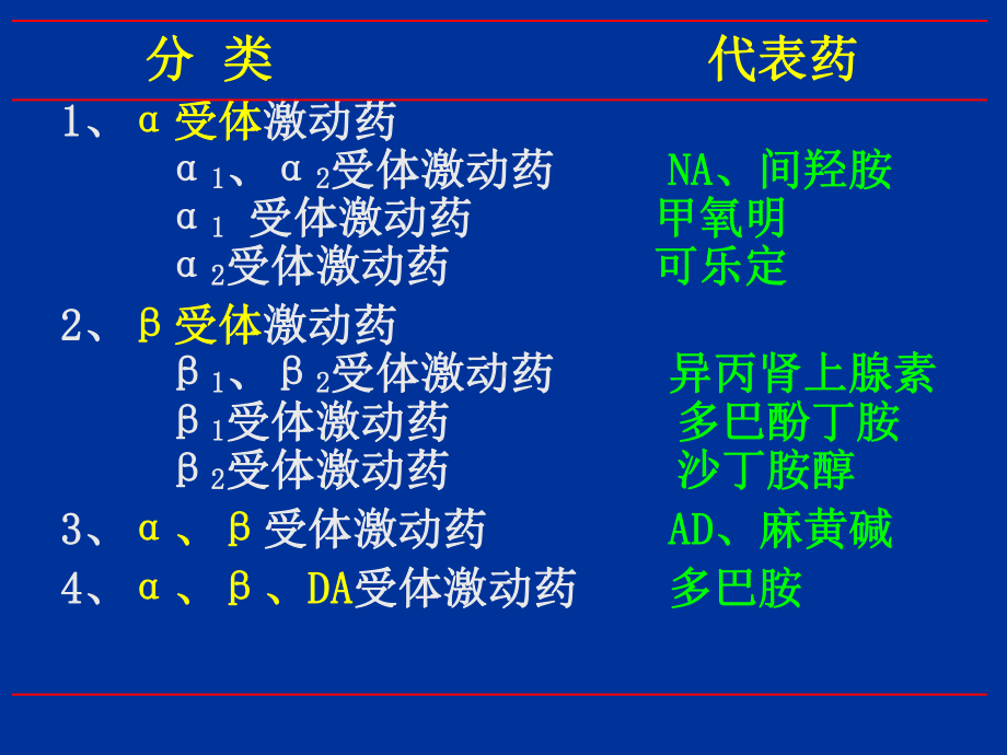 肾上腺素激动药课件-2.pptx_第3页