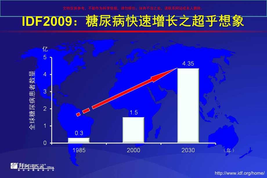 阿司匹林和糖尿病的综合管理课件.ppt_第1页