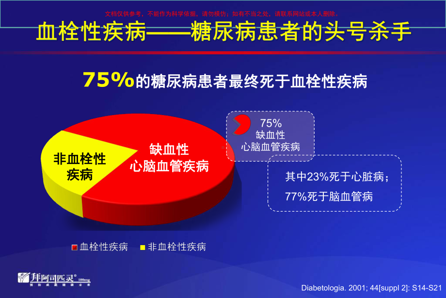 阿司匹林和糖尿病的综合管理课件.ppt_第3页