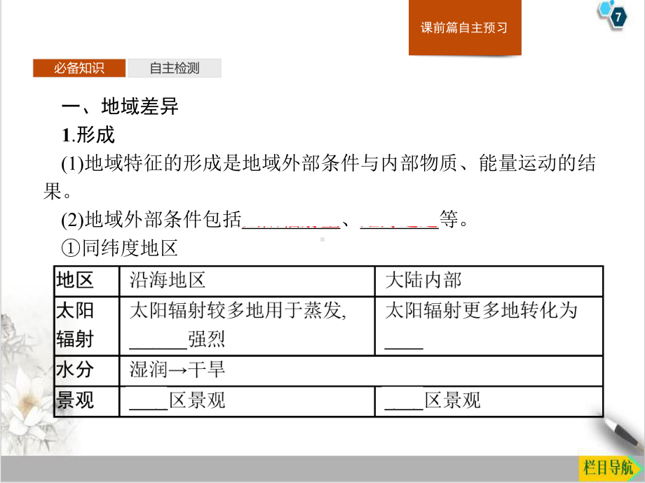 课件《自然环境的地域差异性》-课件--人教版1.pptx_第3页