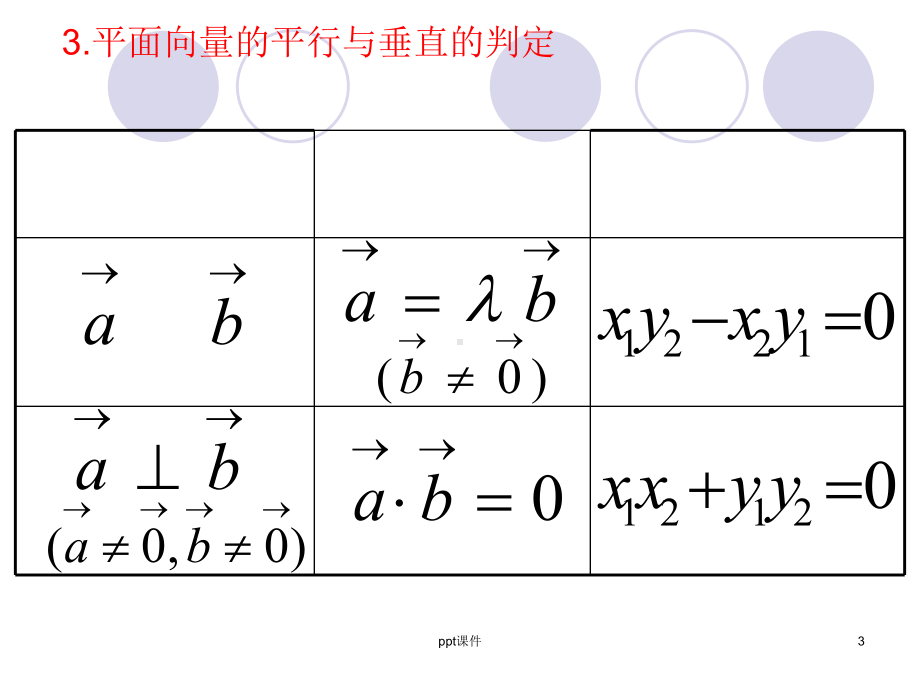 平面向量的平行与垂直-课件.ppt_第3页