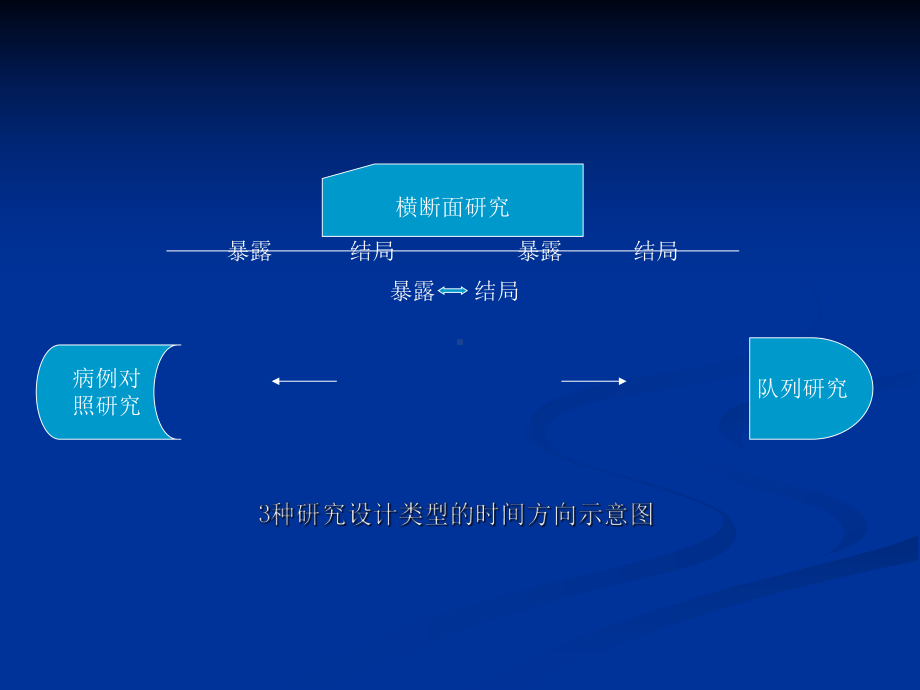 流行病学课件及实习材料及答案.ppt_第2页