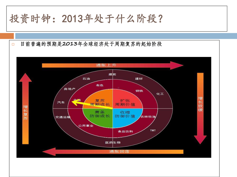 影子银行体系预计是货币政策变化的重要影响因素课件.ppt_第3页