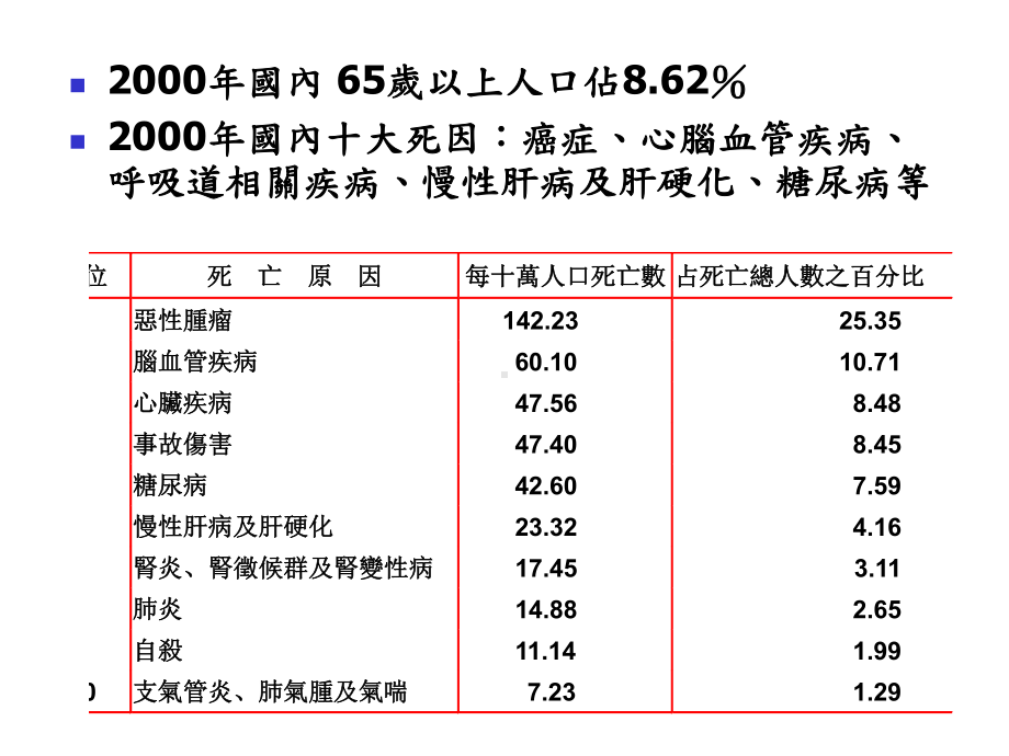 乳酸发酵食品之保健功效及啤酒DIY、品嚐课件.ppt_第3页