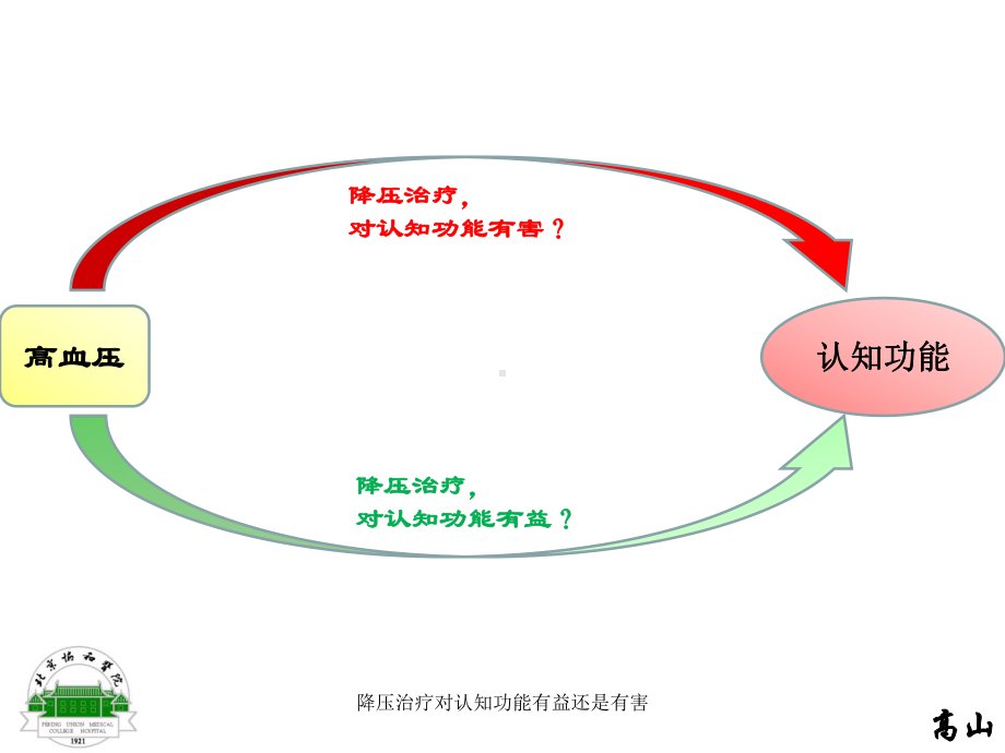 降压治疗对认知功能有益还是有害课件.ppt_第2页