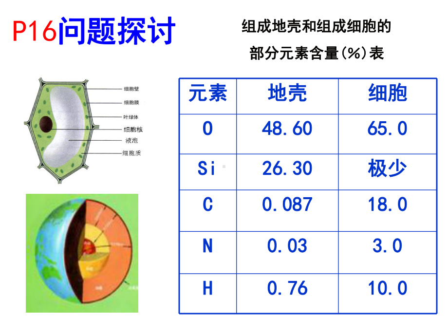 第1节--细胞中的元素和化合物课件.ppt_第2页