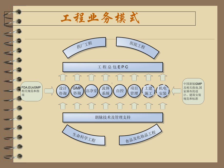 洁净室系统详解课件.ppt_第3页