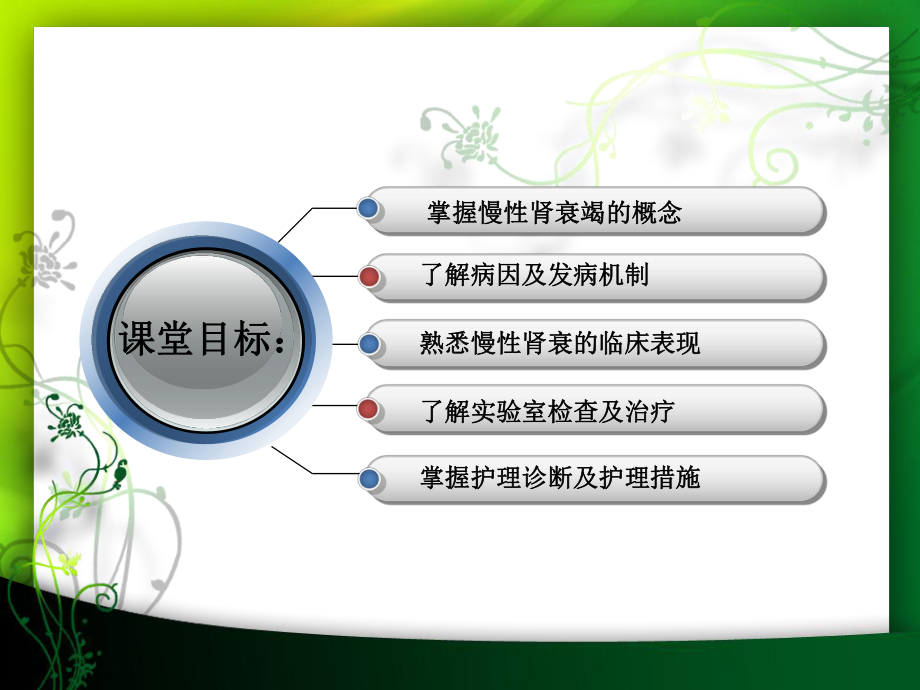 慢性肾功能衰竭的护理医学课件.ppt_第2页