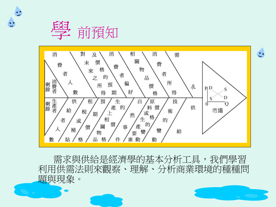 家计与厂商课件.ppt_第2页