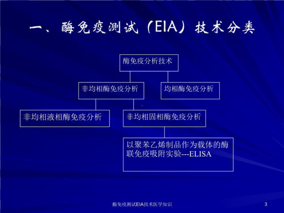 酶免疫测试EIA技术医学知识培训课件.ppt_第3页