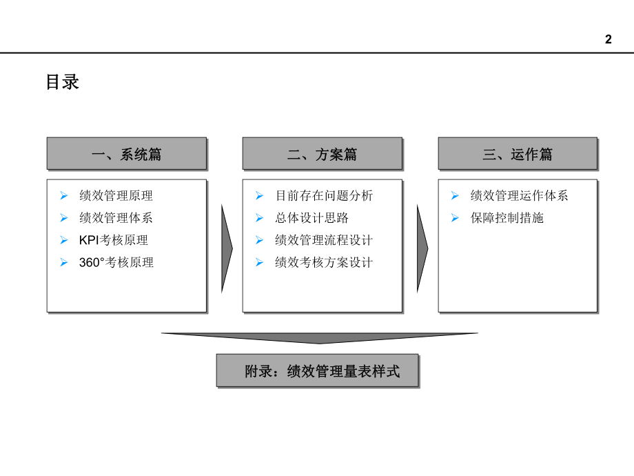 新陆药业绩效管理体系设计方案(草案kpi版)课件.ppt_第3页