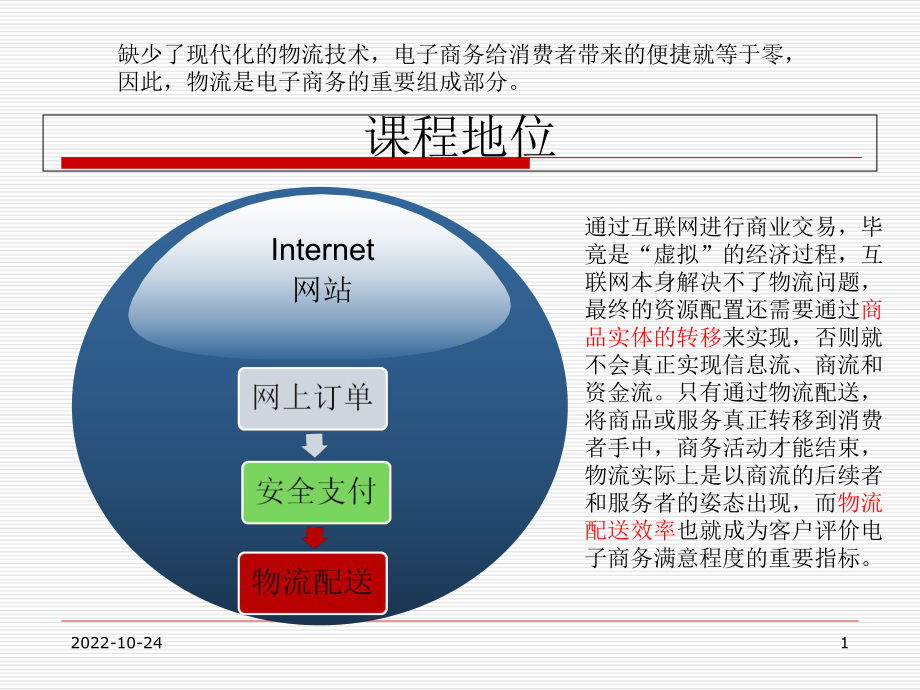 电子商务物流管理导论解析课件.ppt_第1页