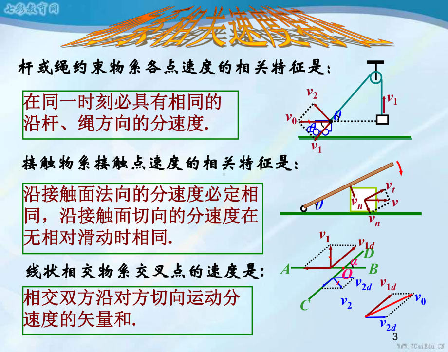 竞赛课件5：物系相关速度.ppt_第3页