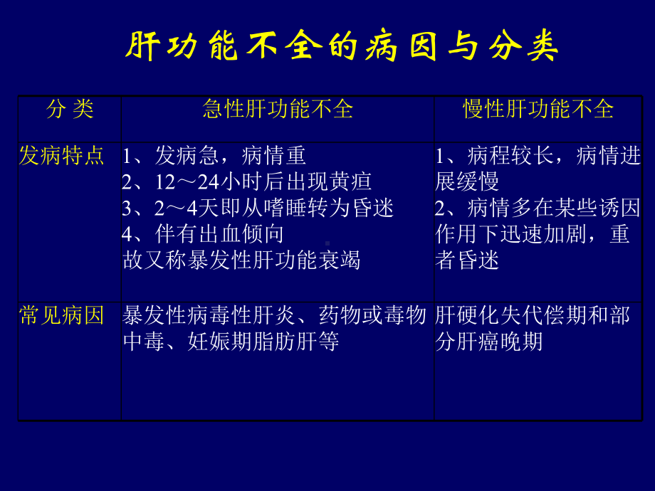 术后肝功能障碍(postoperative-hepatic-insufficiency)课件.ppt_第3页