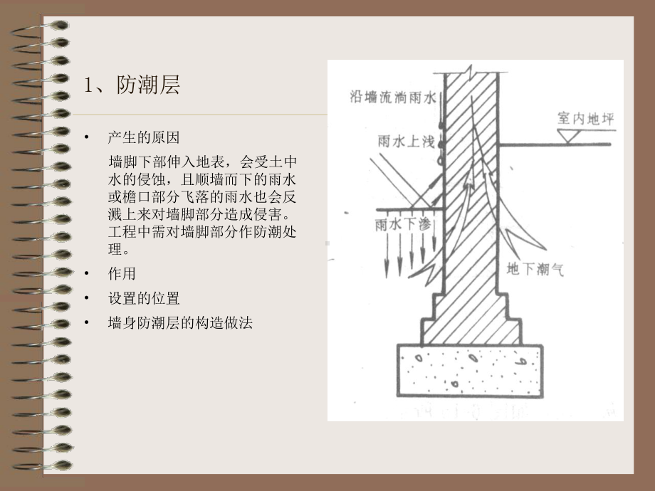 建筑构造上册2墙体中课件.ppt_第2页