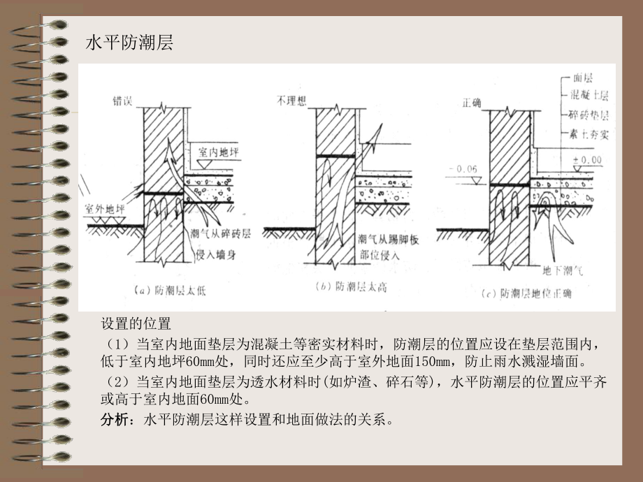 建筑构造上册2墙体中课件.ppt_第3页