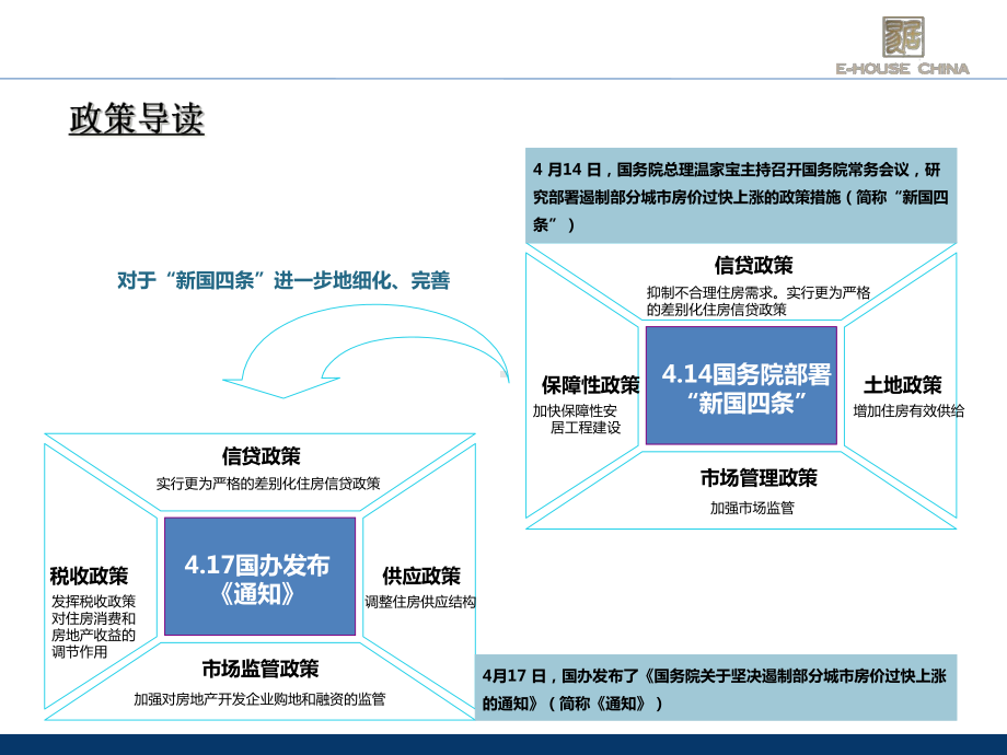 开盘前营销执行策略提报-课件.ppt_第3页