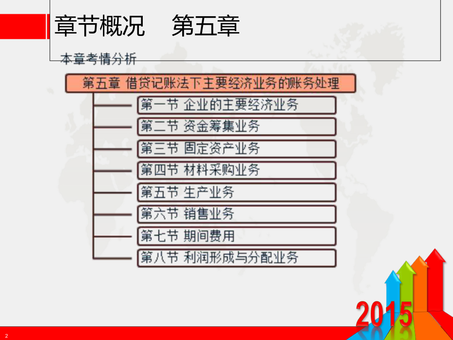 主要经济业务资金筹集业务期间费用应收应付账款预收预付账款论述课件.ppt_第2页