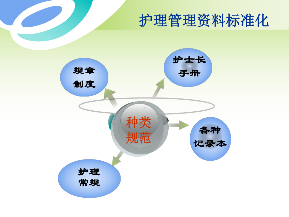 规范化的护理管理工作课件.ppt_第2页