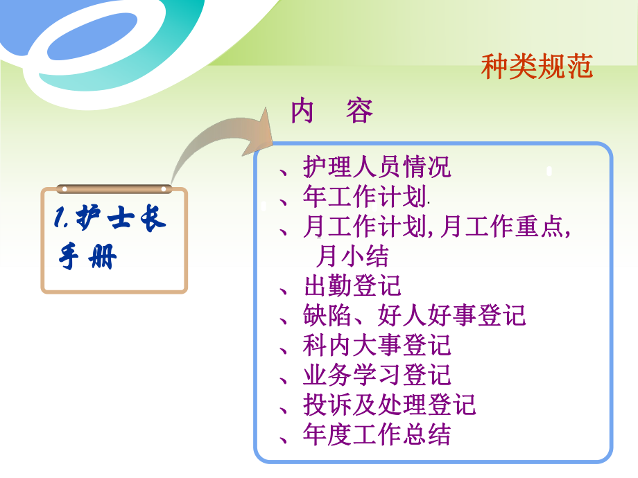 规范化的护理管理工作课件.ppt_第3页