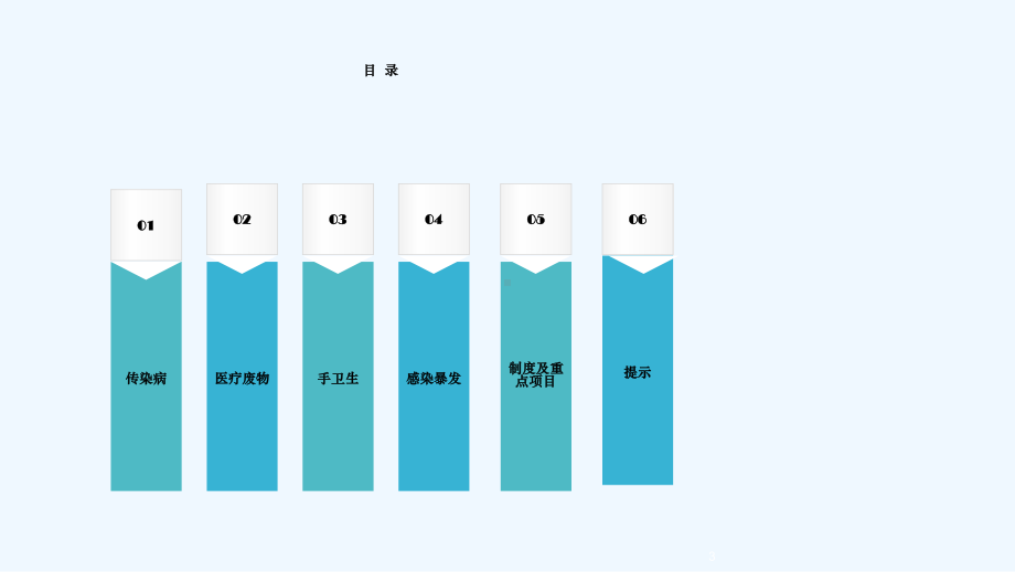 院感应知应会(医生)培训课件.ppt_第3页