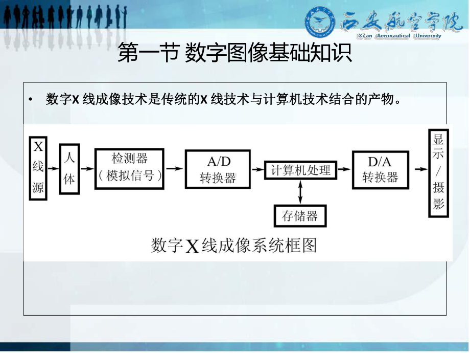 最全的医学成像原理课程-第4篇-数字X线成像课件.ppt_第3页