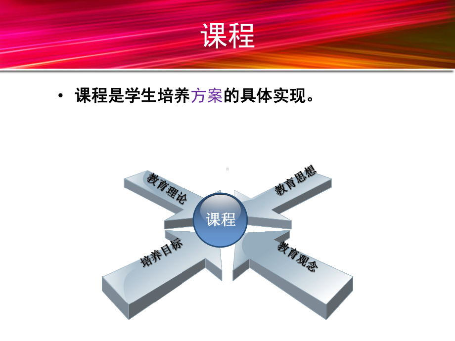 亚课程建设中的教学方法设计课件.ppt_第2页