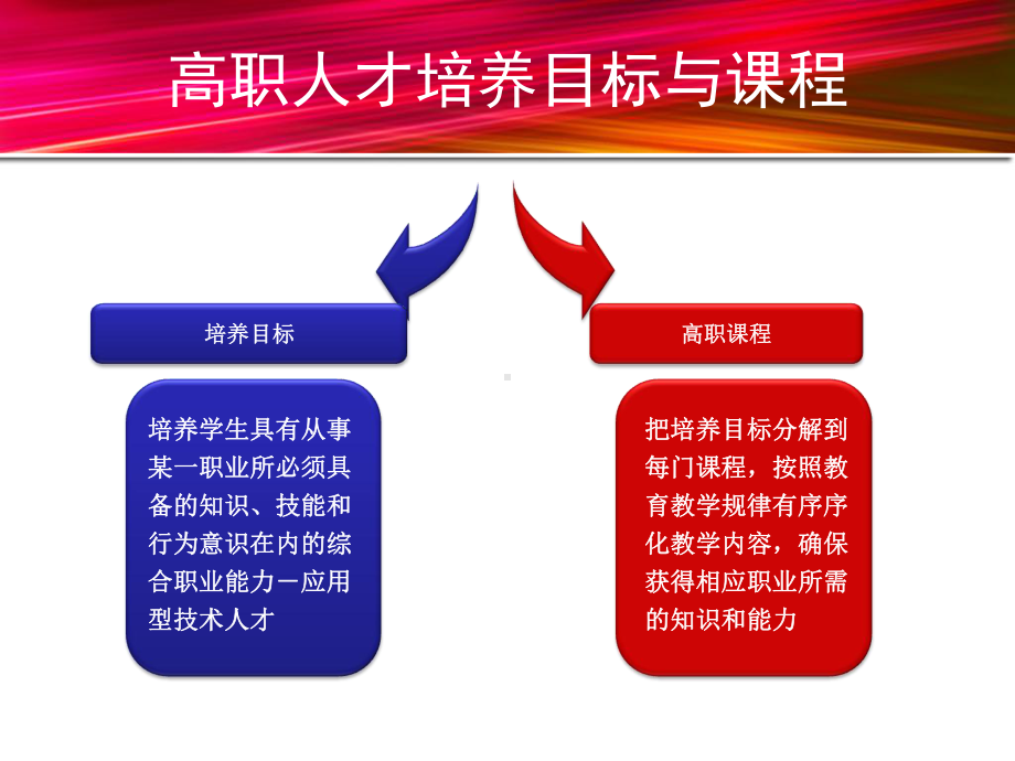 亚课程建设中的教学方法设计课件.ppt_第3页